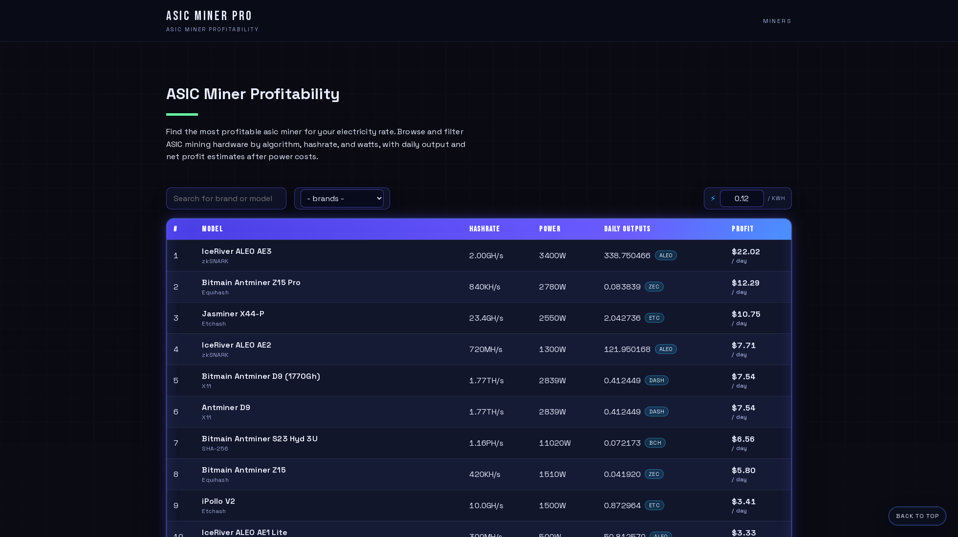 asicminerpro.com homepage screenshot