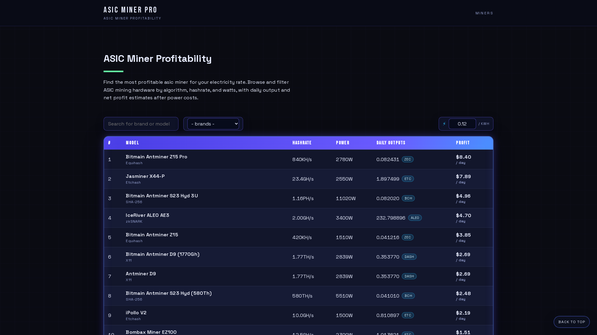 asicminerpro.com homepage screenshot