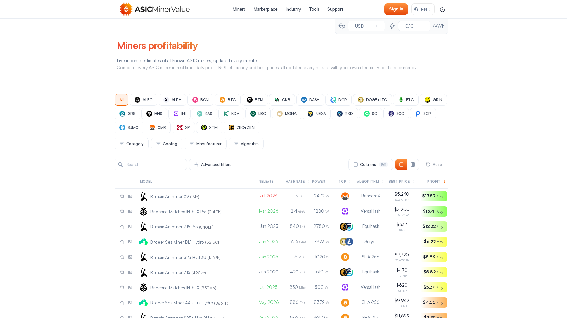 asicminervalue.com homepage screenshot