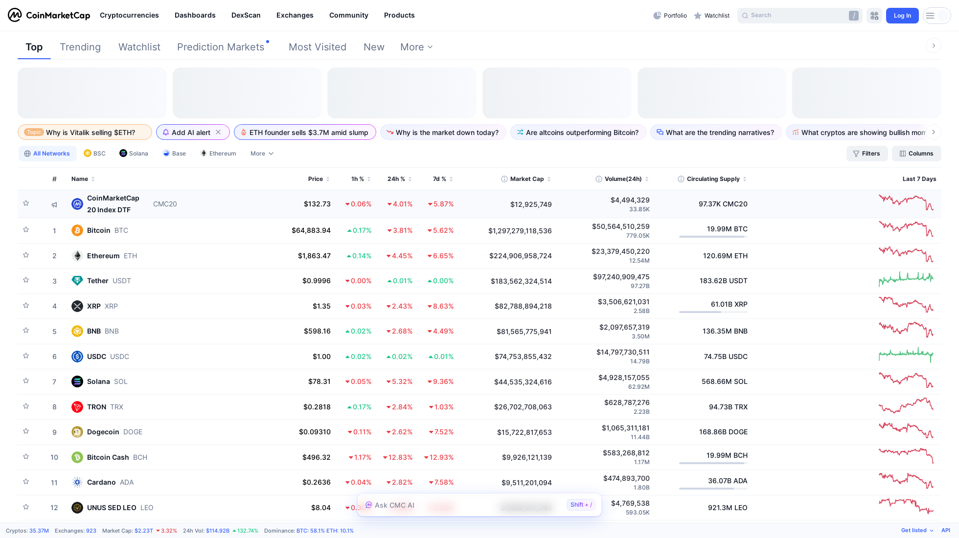 coinmarketcap.com homepage screenshot