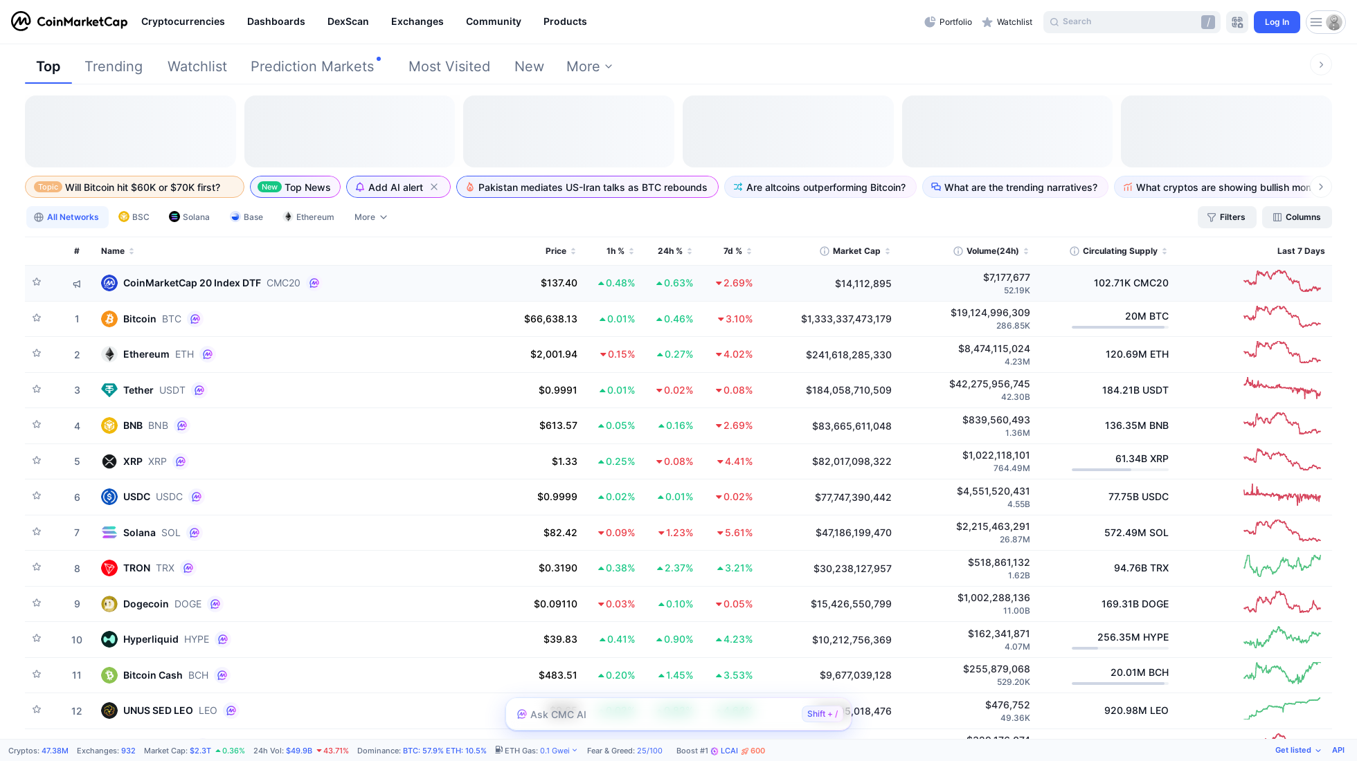 coinmarketcap.com homepage screenshot