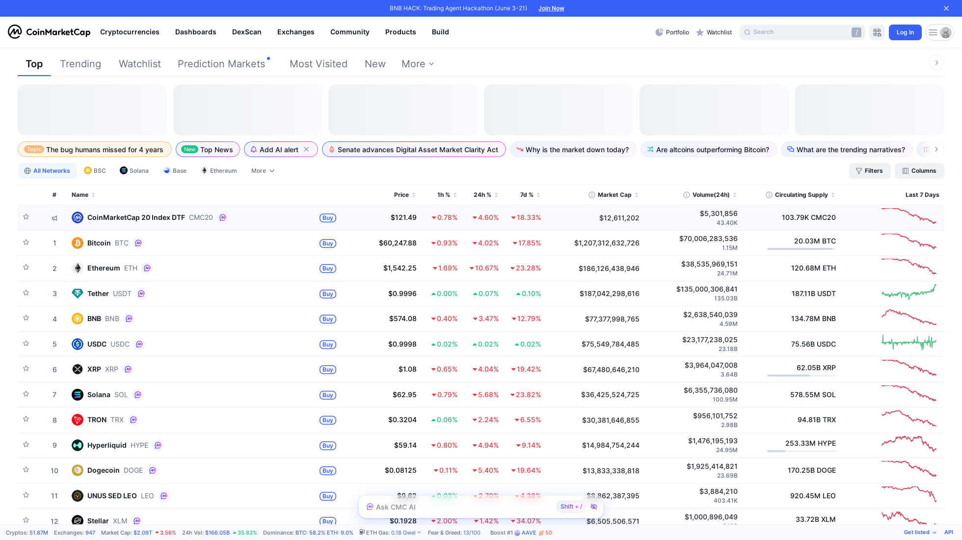 coinmarketcap.com homepage screenshot